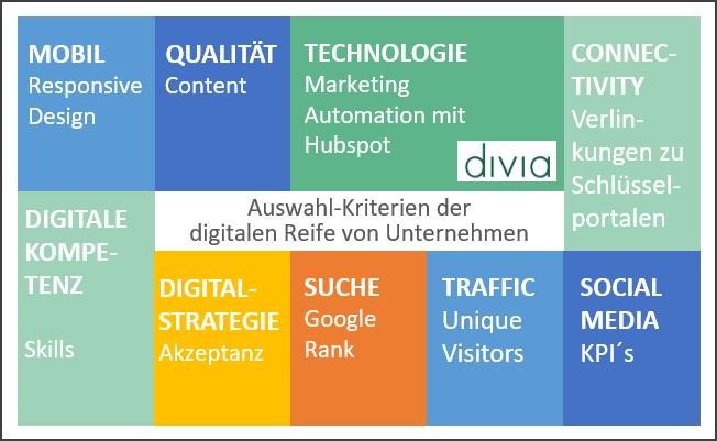 Wie Digitalisierung Gelingt: Vorbild Schweden